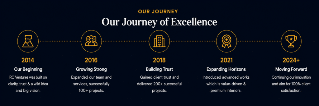 About RK Venture